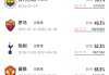 突发！穆里尼奥被费内巴切解雇同一天两名前曼联主帅均在土超下课